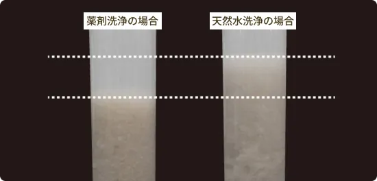 薬剤洗浄と天然水洗浄の比較イメージ